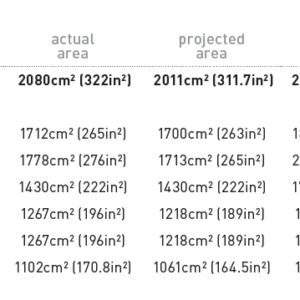 PNG 910b Carbon Hydrofoil Wing - Image 5