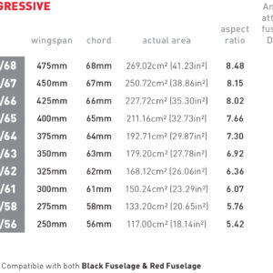 375 Progressive Carbon Rear Wing - Image 4